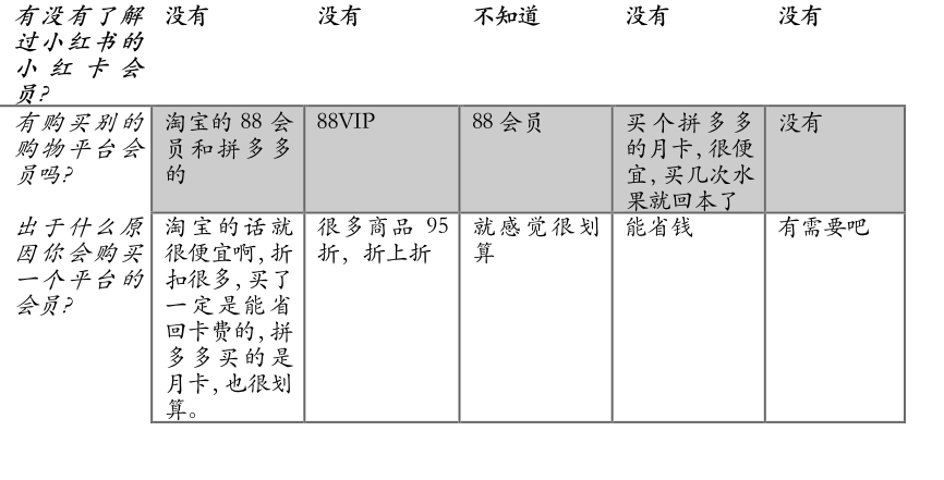 小红书产品分析报告：弄潮儿女性的百科全书