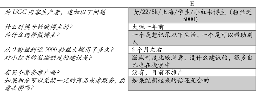 小红书产品分析报告：弄潮儿女性的百科全书