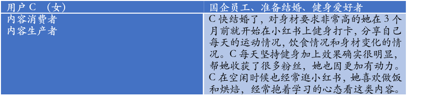 小红书产品分析报告：弄潮儿女性的百科全书