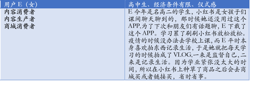 小红书产品分析报告：弄潮儿女性的百科全书