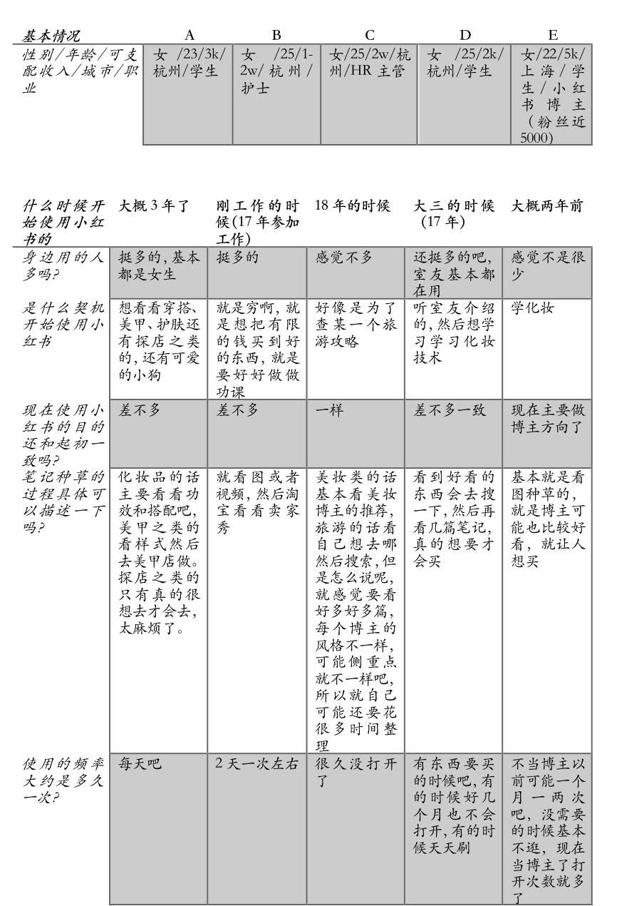 小红书产品分析报告：弄潮儿女性的百科全书