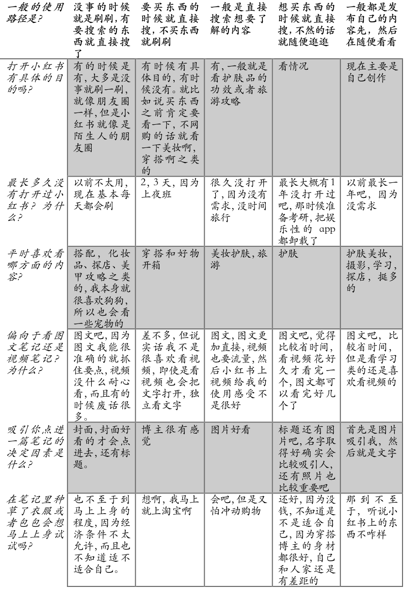 小红书产品分析报告：弄潮儿女性的百科全书