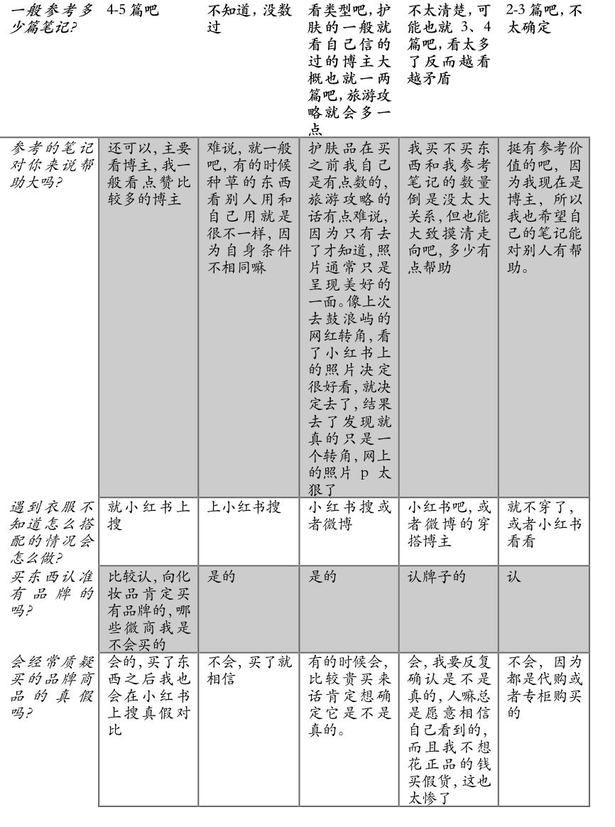 小红书产品分析报告：弄潮儿女性的百科全书