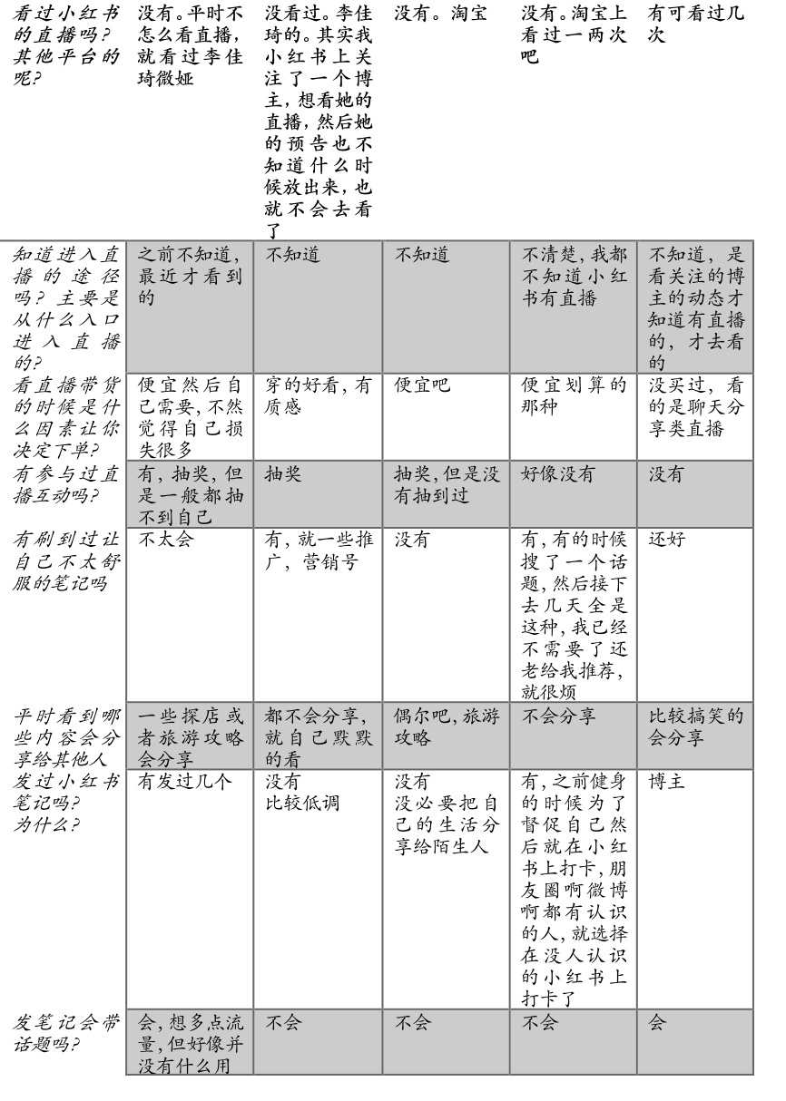 小红书产品分析报告：弄潮儿女性的百科全书