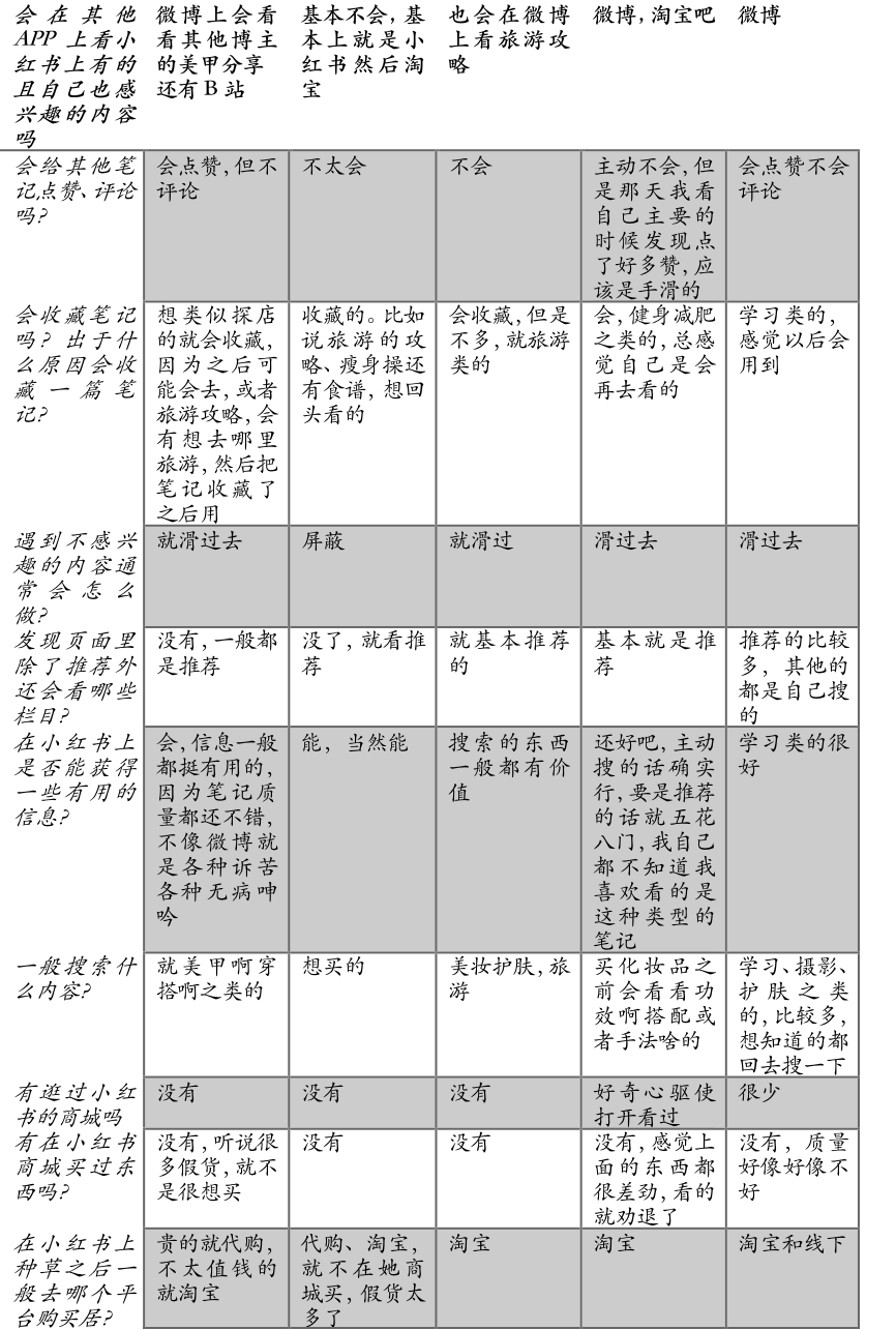 小红书产品分析报告：弄潮儿女性的百科全书