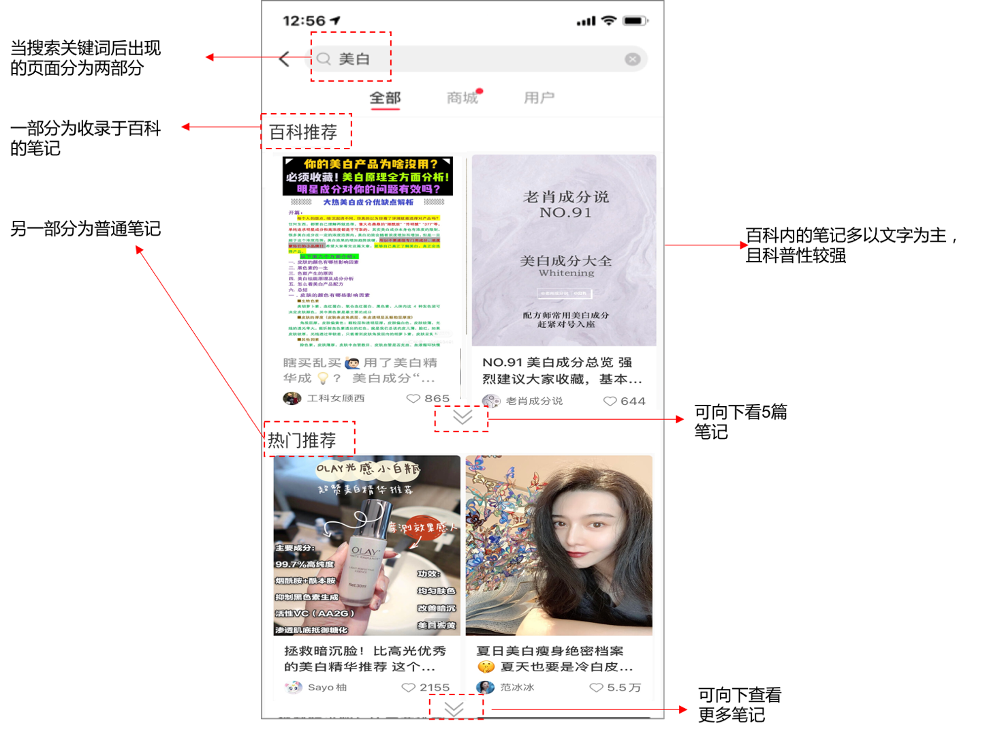 小红书产品分析报告：弄潮儿女性的百科全书