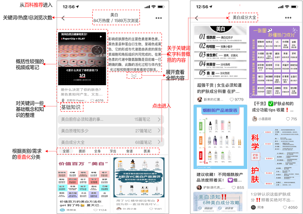 小红书产品分析报告：弄潮儿女性的百科全书