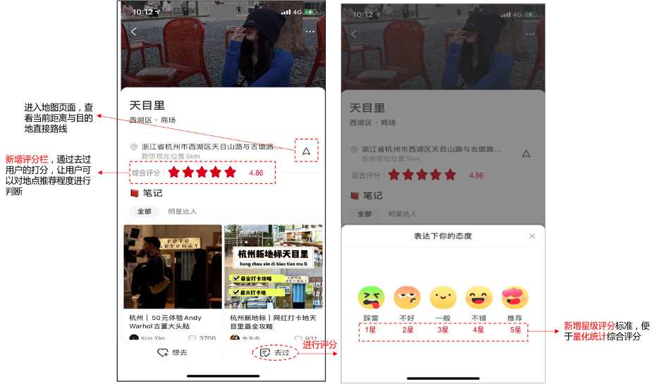 小红书产品分析报告：弄潮儿女性的百科全书