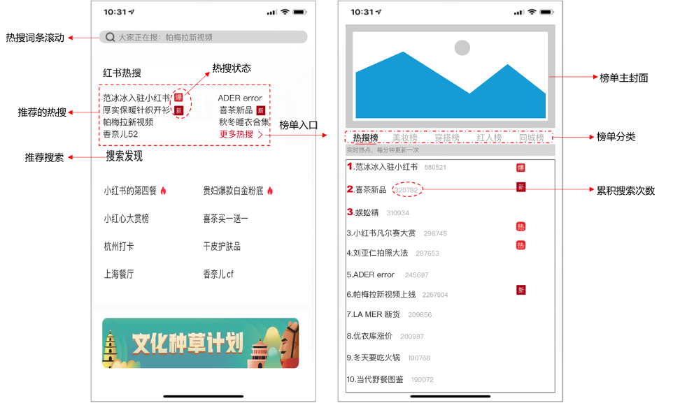 小红书产品分析报告：弄潮儿女性的百科全书