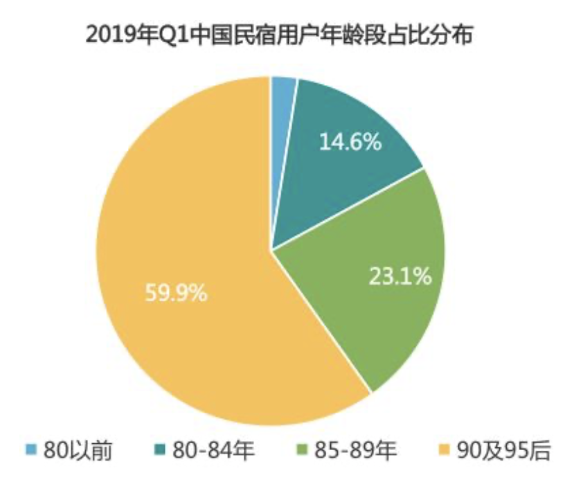 美团民宿活动模块PRD需求文档