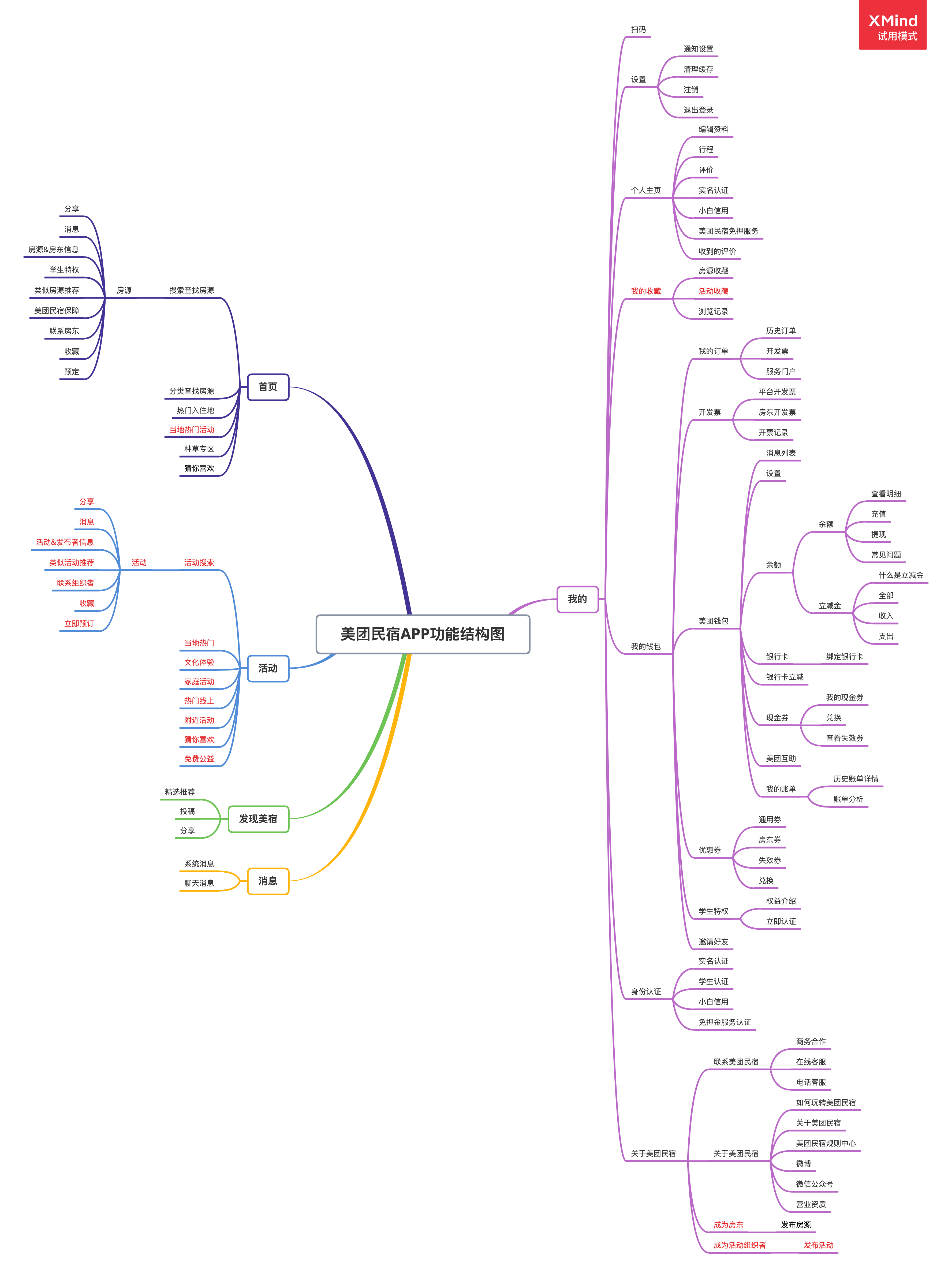 美团民宿活动模块PRD需求文档