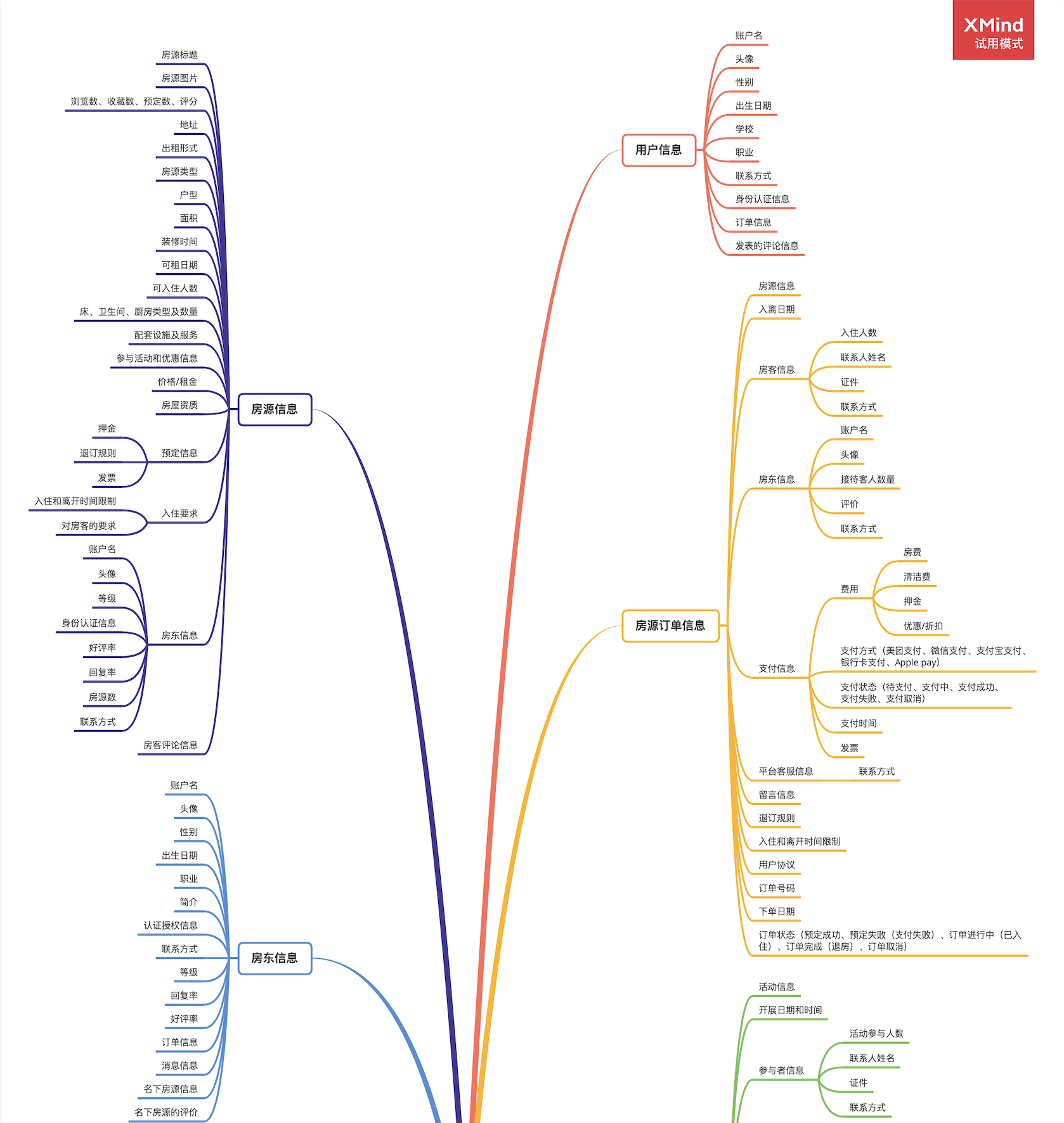 美团民宿活动模块PRD需求文档