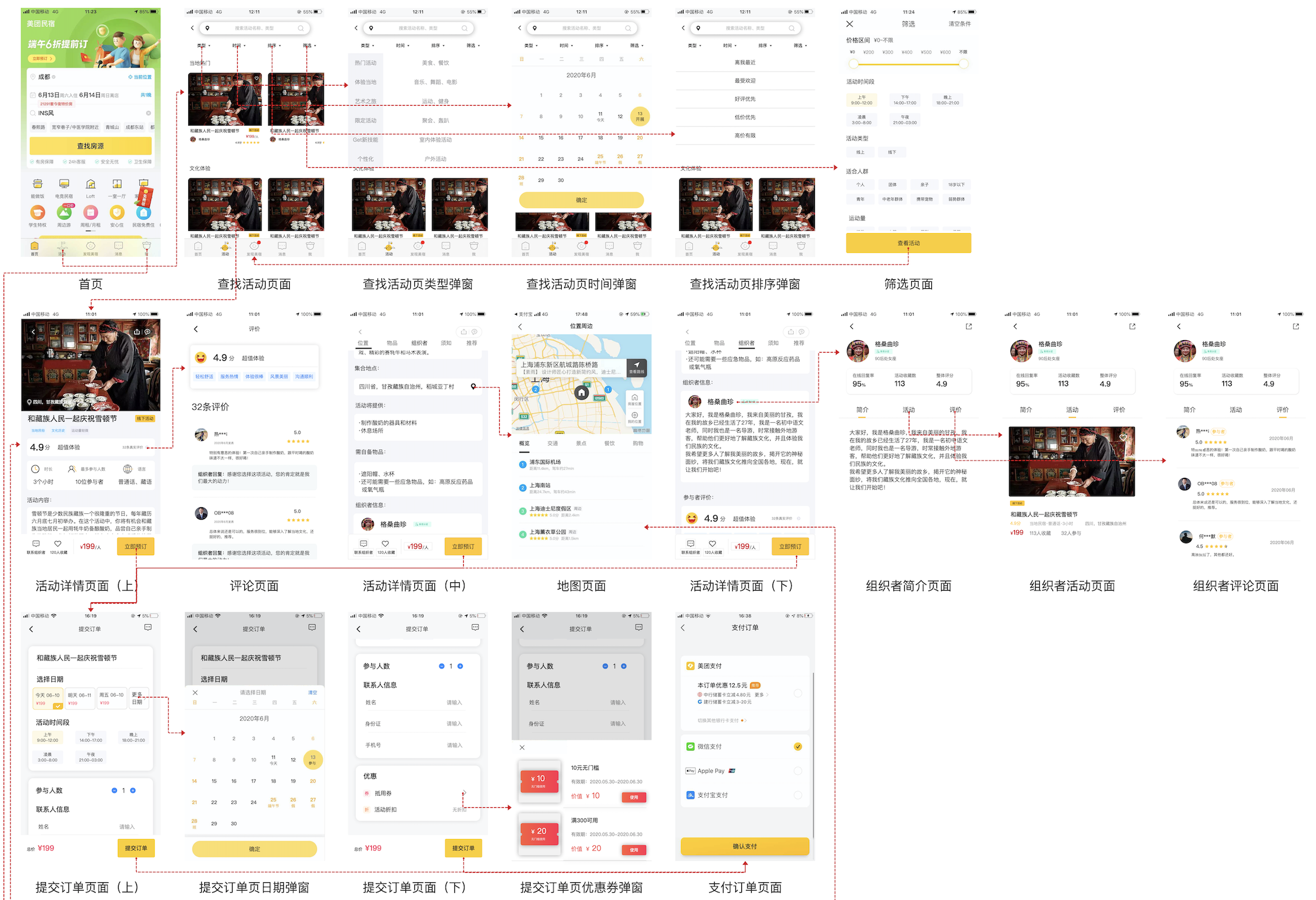 美团民宿活动模块PRD需求文档