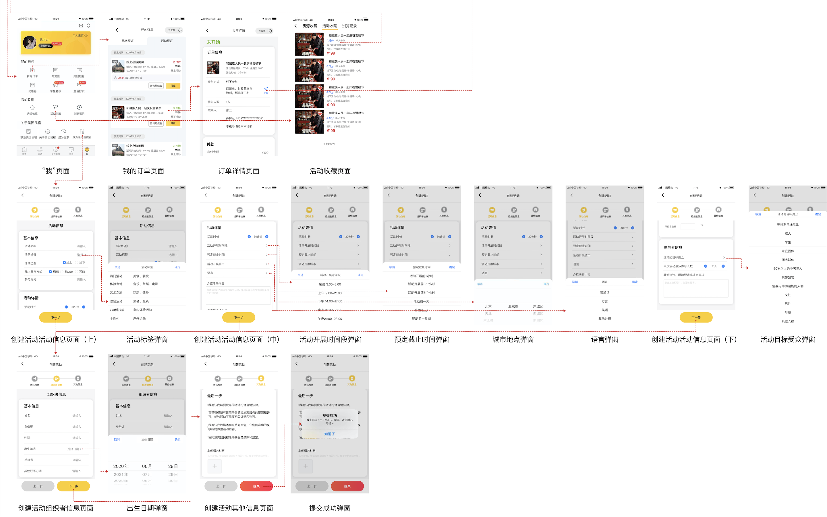 美团民宿活动模块PRD需求文档
