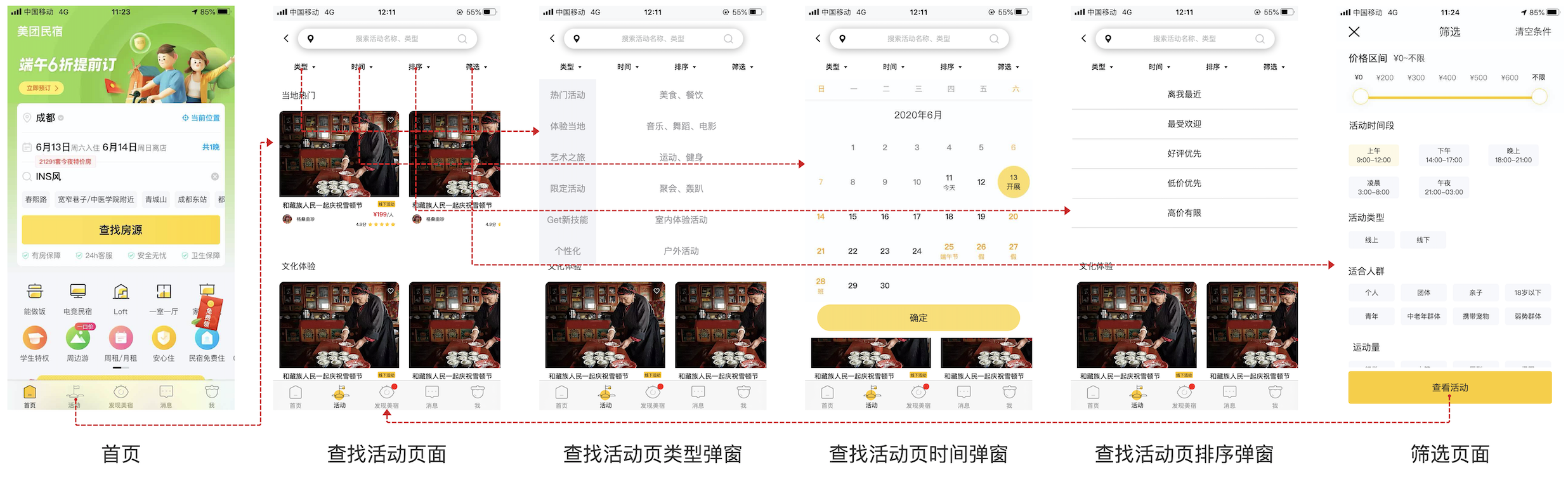 美团民宿活动模块PRD需求文档
