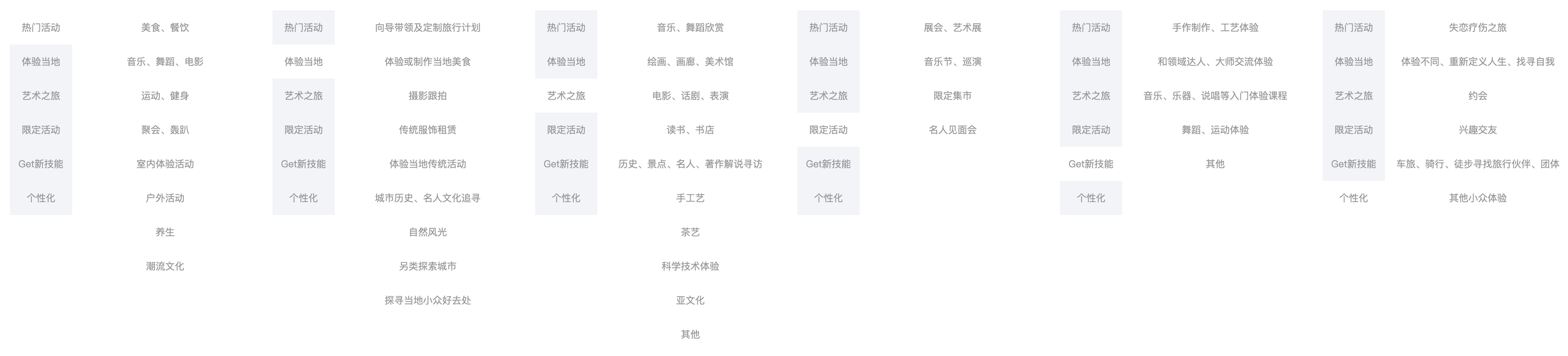 美团民宿活动模块PRD需求文档