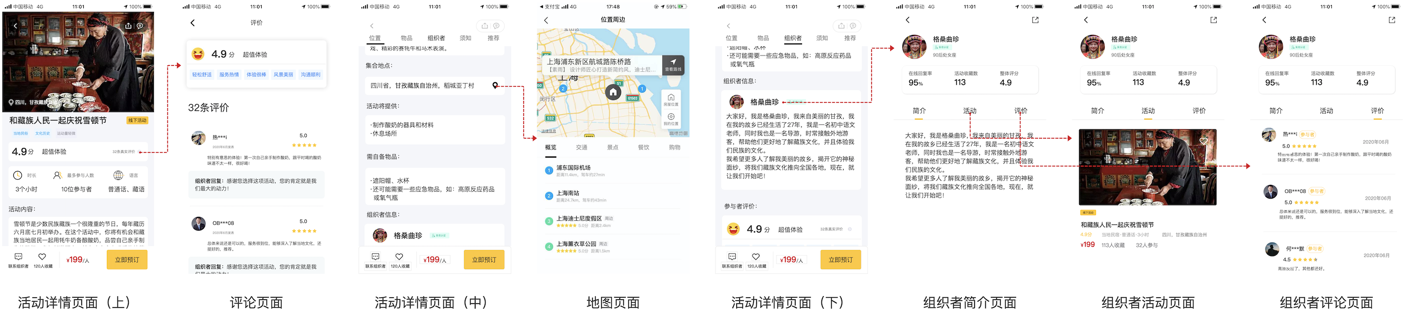 美团民宿活动模块PRD需求文档