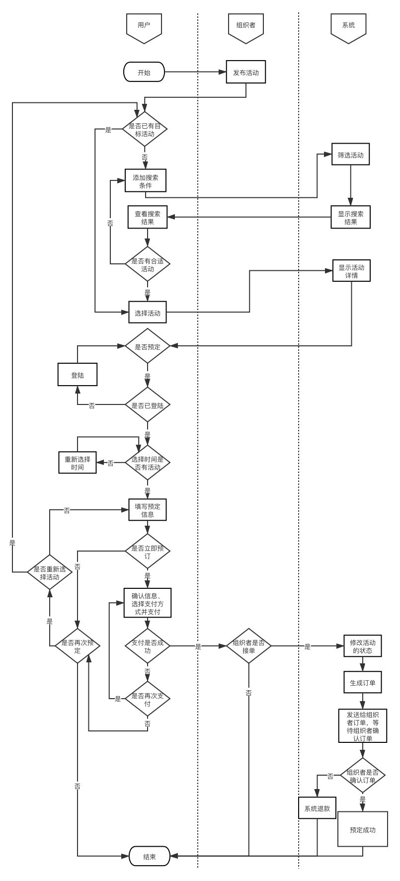 美团民宿活动模块PRD需求文档