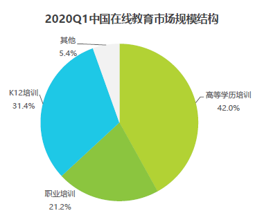 圈外同学,职场在线教育东风已至