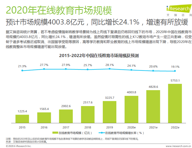 圈外同学,职场在线教育东风已至