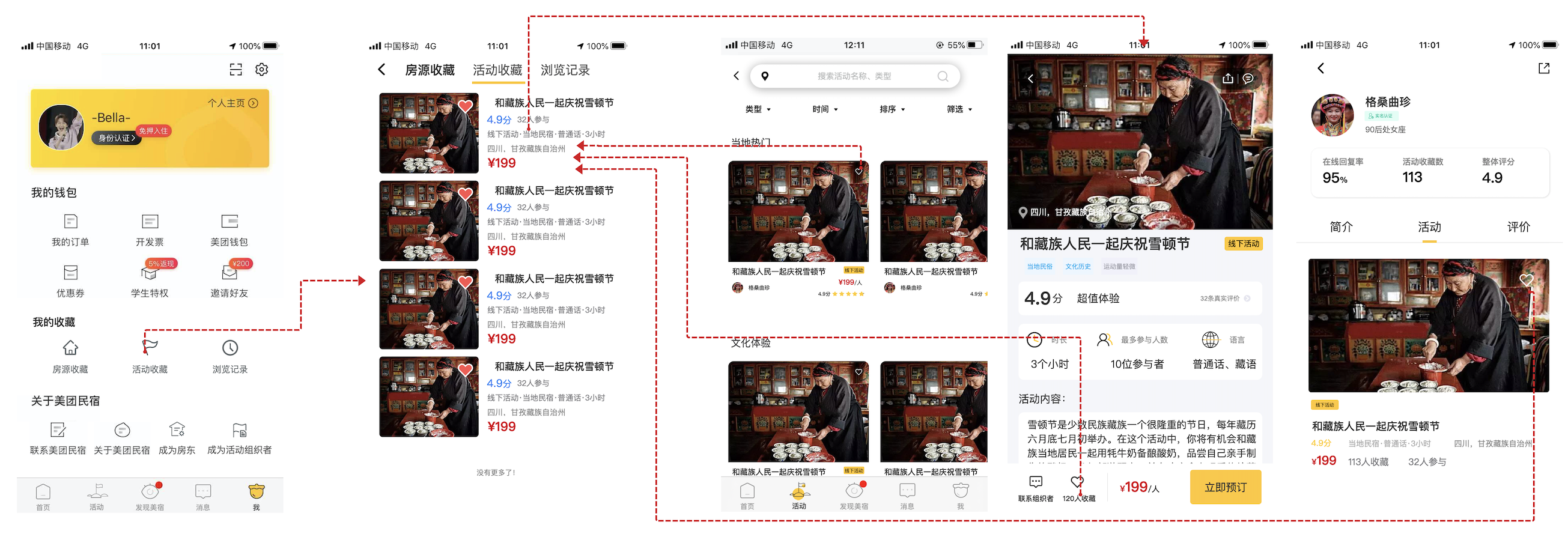 美团民宿活动模块PRD需求文档