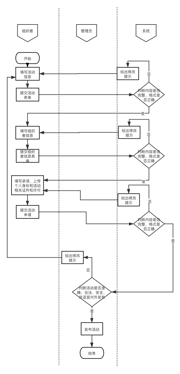 美团民宿活动模块PRD需求文档