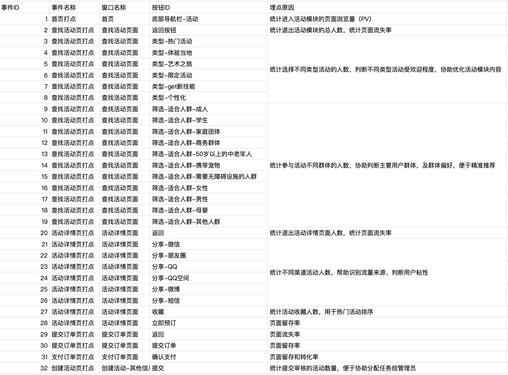 美团民宿活动模块PRD需求文档