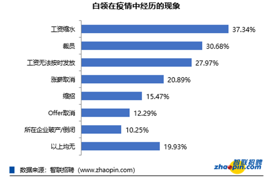 圈外同学,职场在线教育东风已至