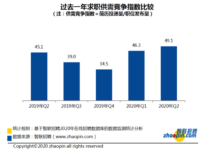 圈外同学,职场在线教育东风已至