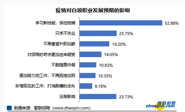 圈外同学,职场在线教育东风已至