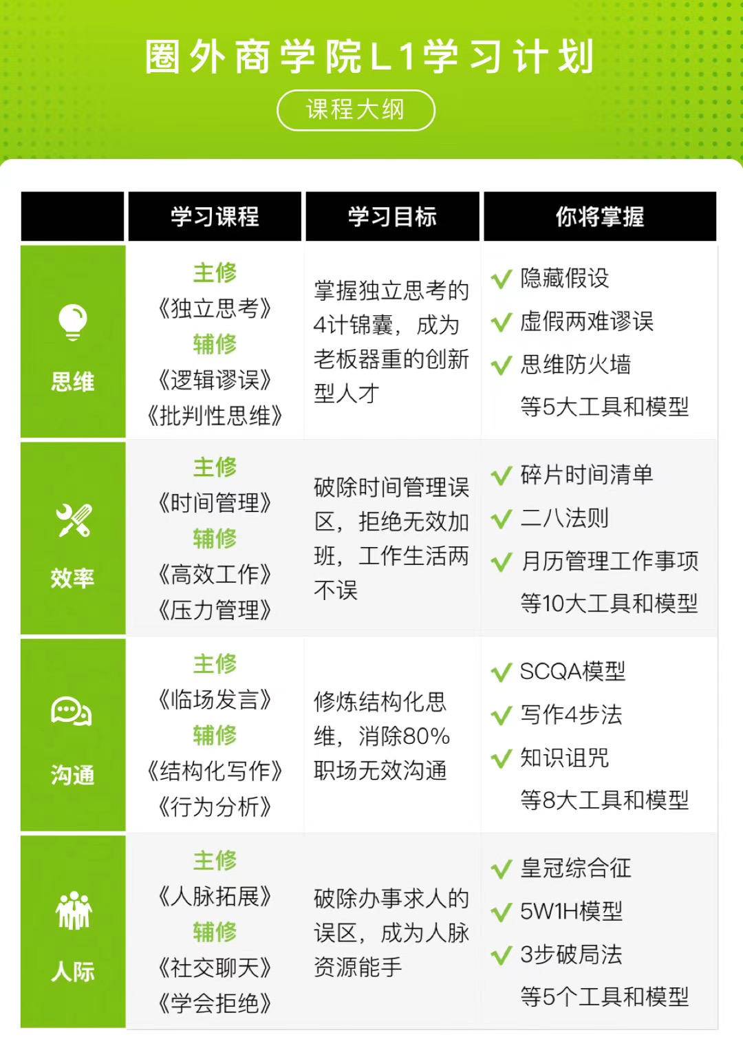 圈外同学,职场在线教育东风已至