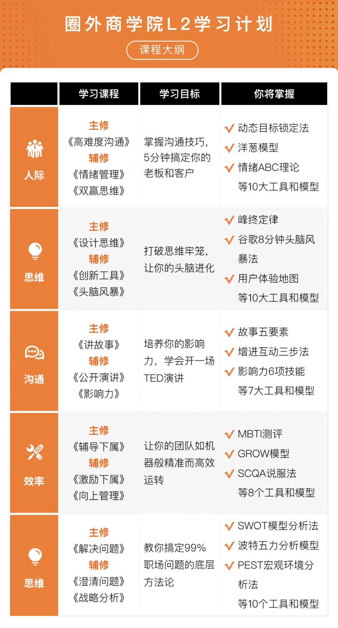 圈外同学,职场在线教育东风已至