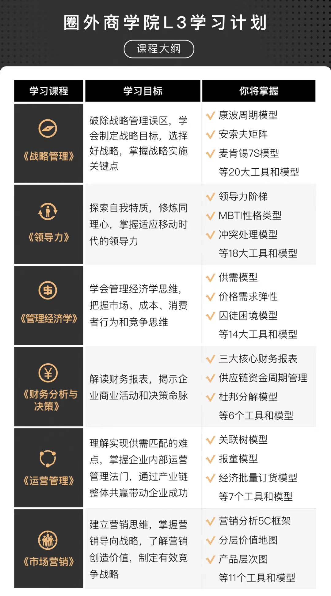 圈外同学,职场在线教育东风已至