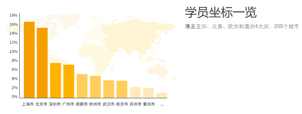 圈外同学,职场在线教育东风已至