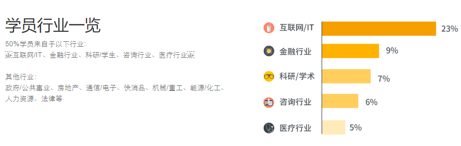 圈外同学,职场在线教育东风已至