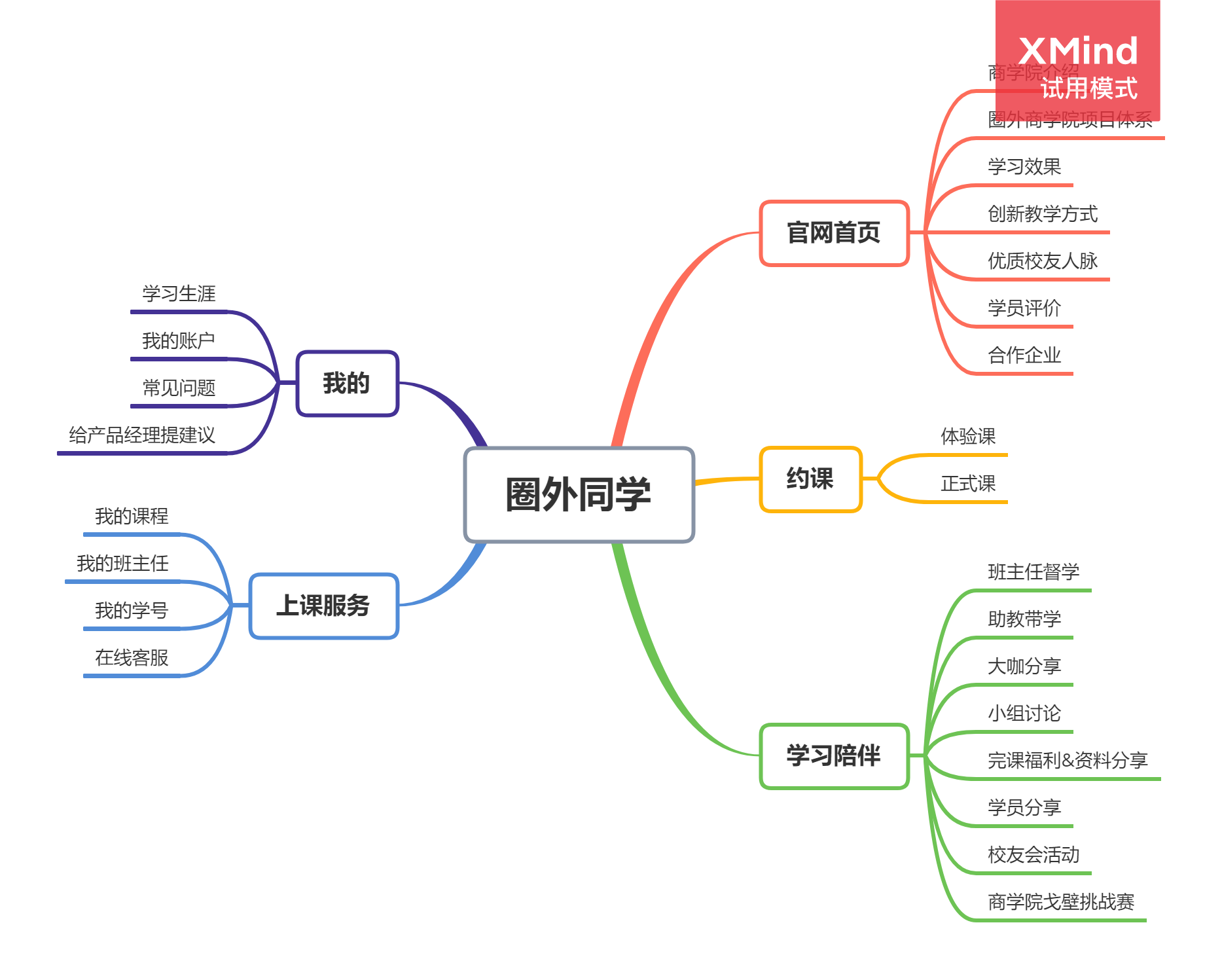 圈外同学,职场在线教育东风已至
