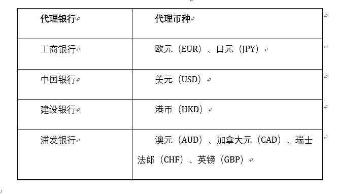 7000字解析:中国现代支付体系