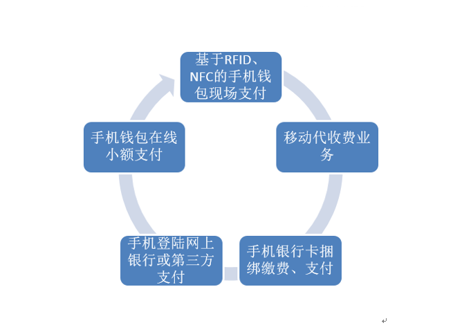7000字解析:中国现代支付体系