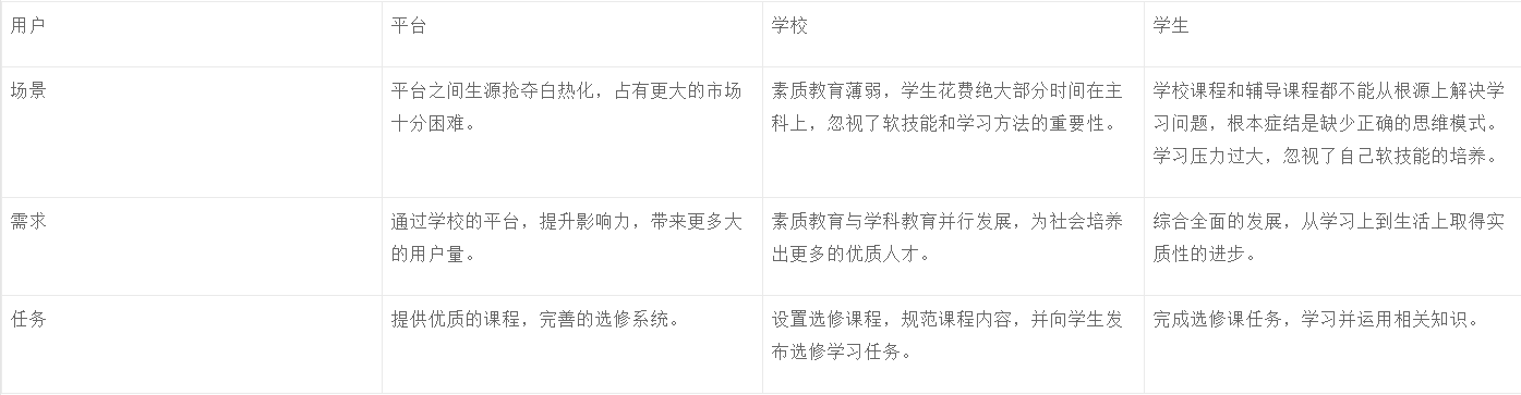 K12线上教育行业发展预想