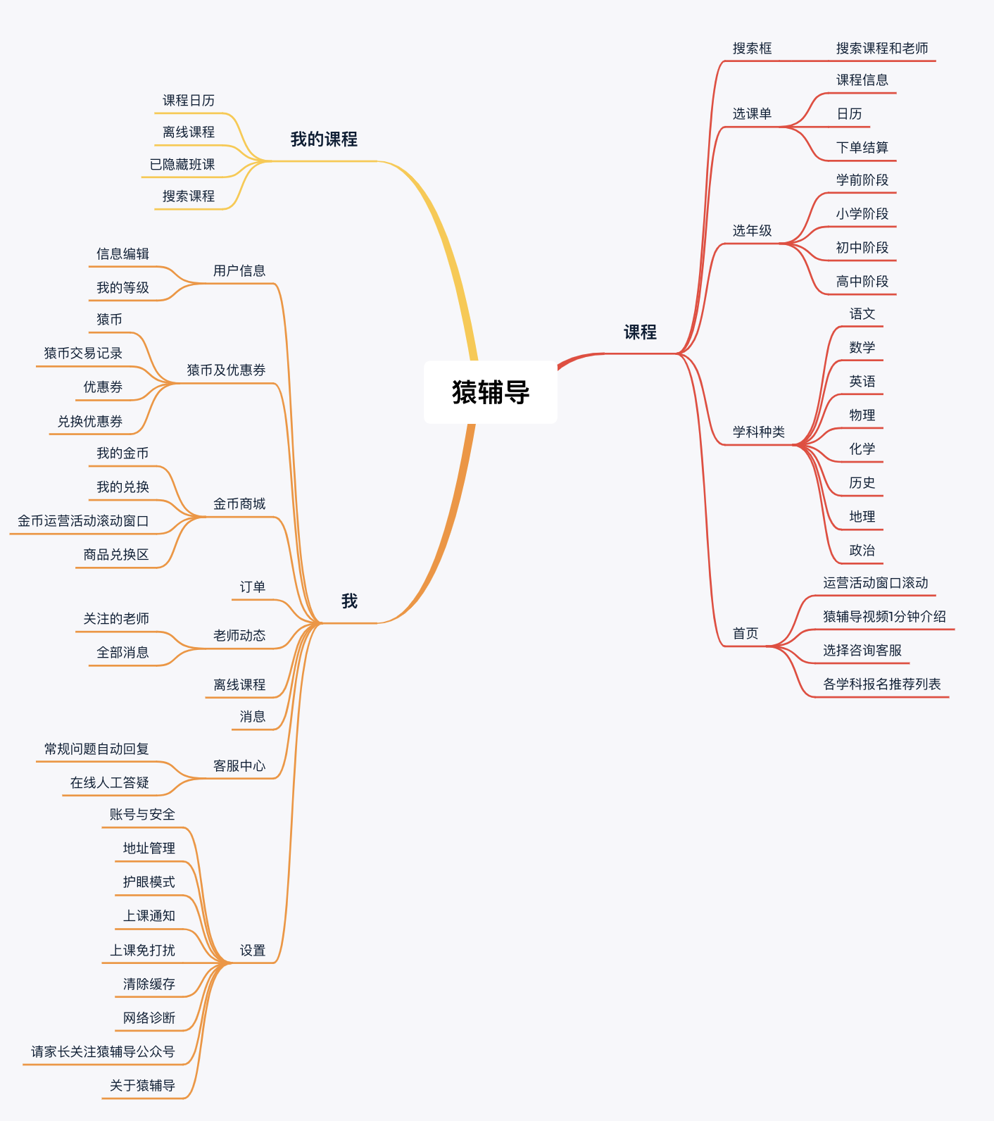 猿辅导产品分析:估值155亿美元之巨头如何崛起