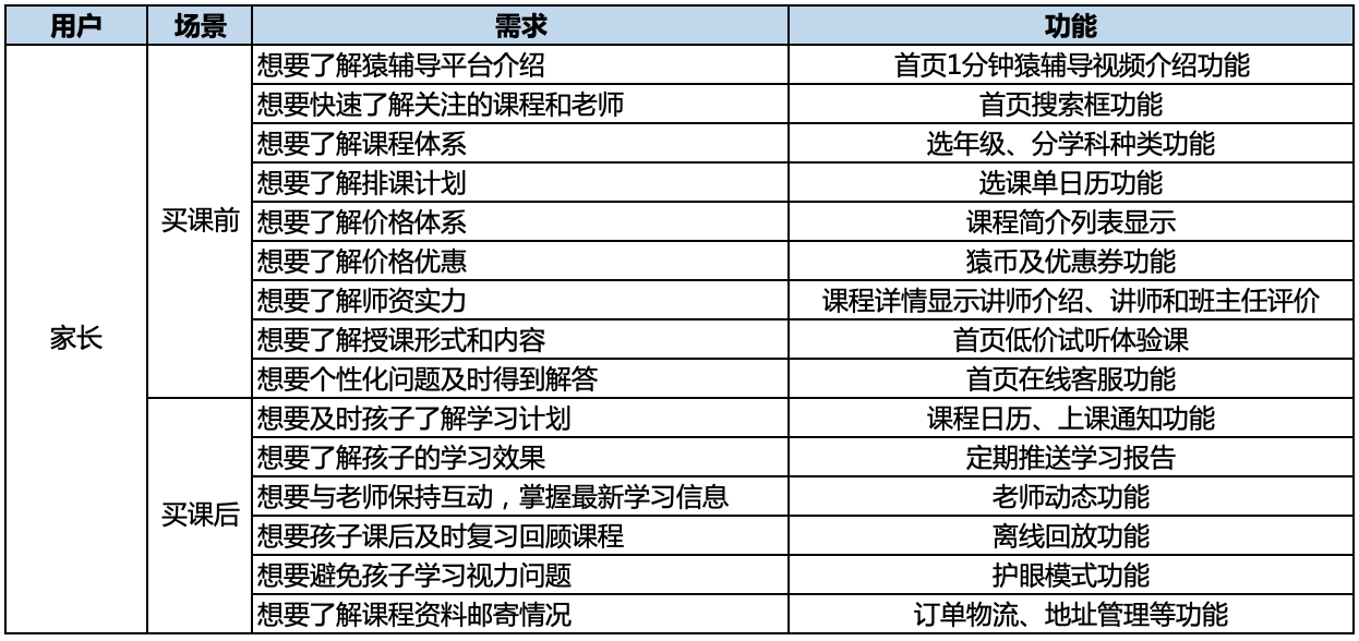 猿辅导产品分析:估值155亿美元之巨头如何崛起