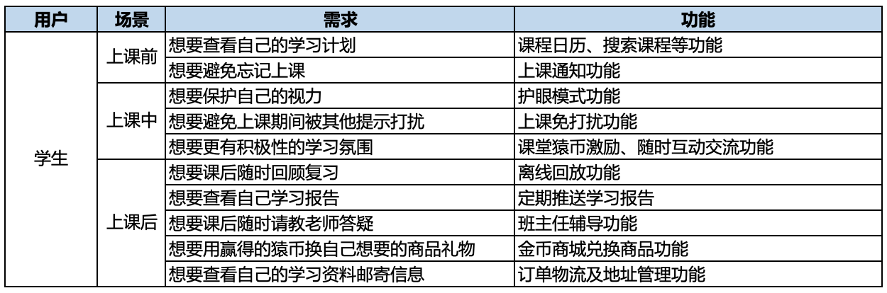 猿辅导产品分析:估值155亿美元之巨头如何崛起