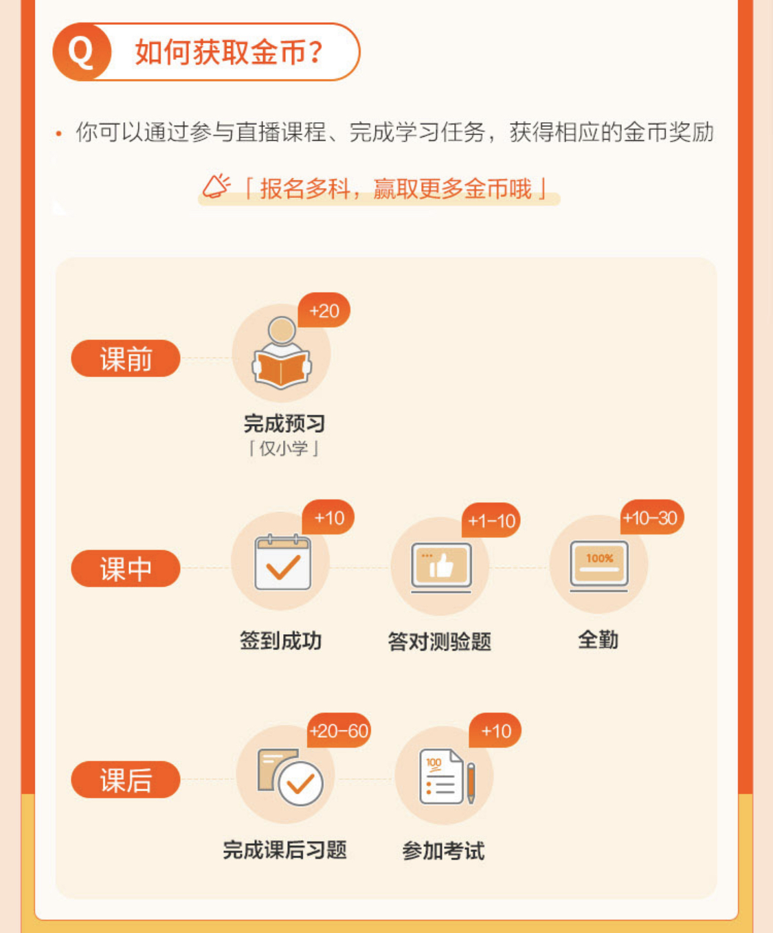 猿辅导产品分析:估值155亿美元之巨头如何崛起