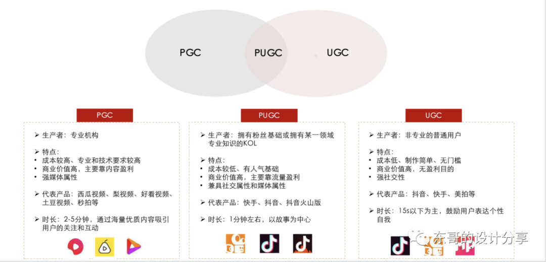 短视频的未来展望：抖音微视快手竞品分析