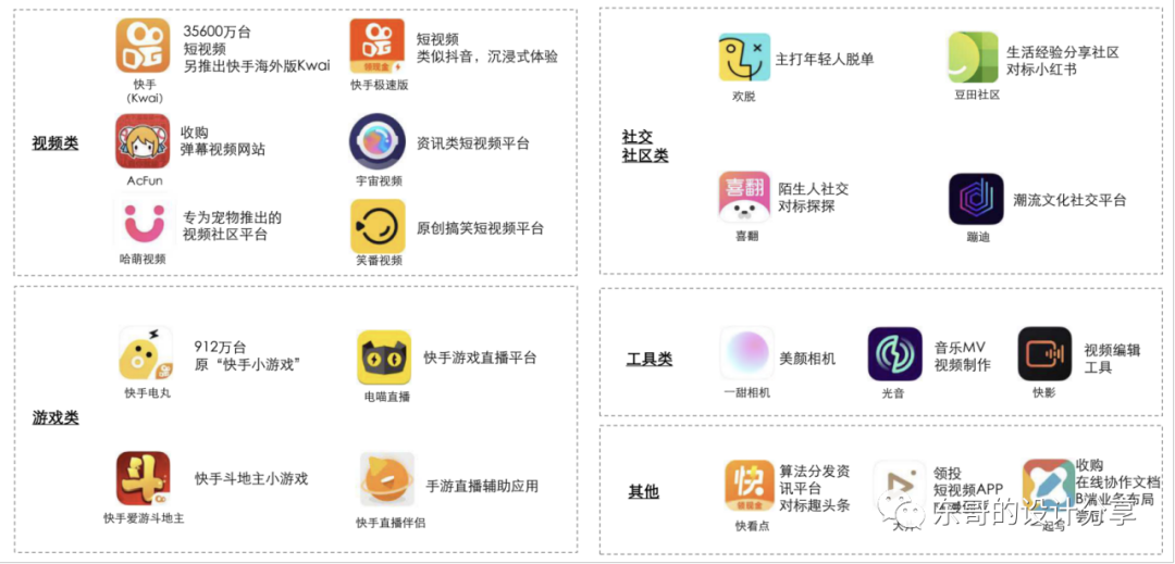 短视频的未来展望：抖音微视快手竞品分析