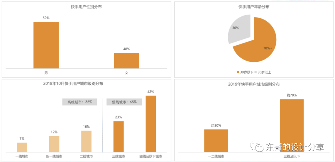 短视频的未来展望：抖音微视快手竞品分析