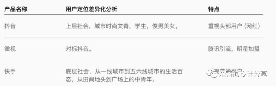 短视频的未来展望：抖音微视快手竞品分析