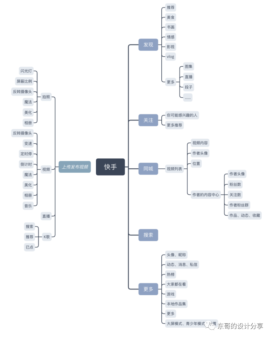 短视频的未来展望：抖音微视快手竞品分析