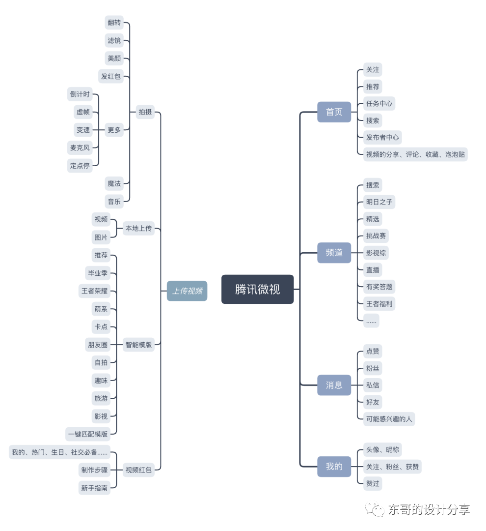短视频的未来展望：抖音微视快手竞品分析