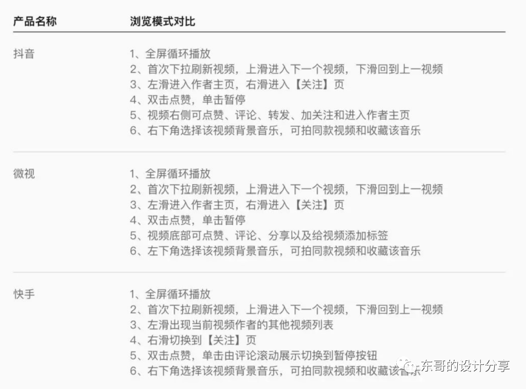 短视频的未来展望：抖音微视快手竞品分析